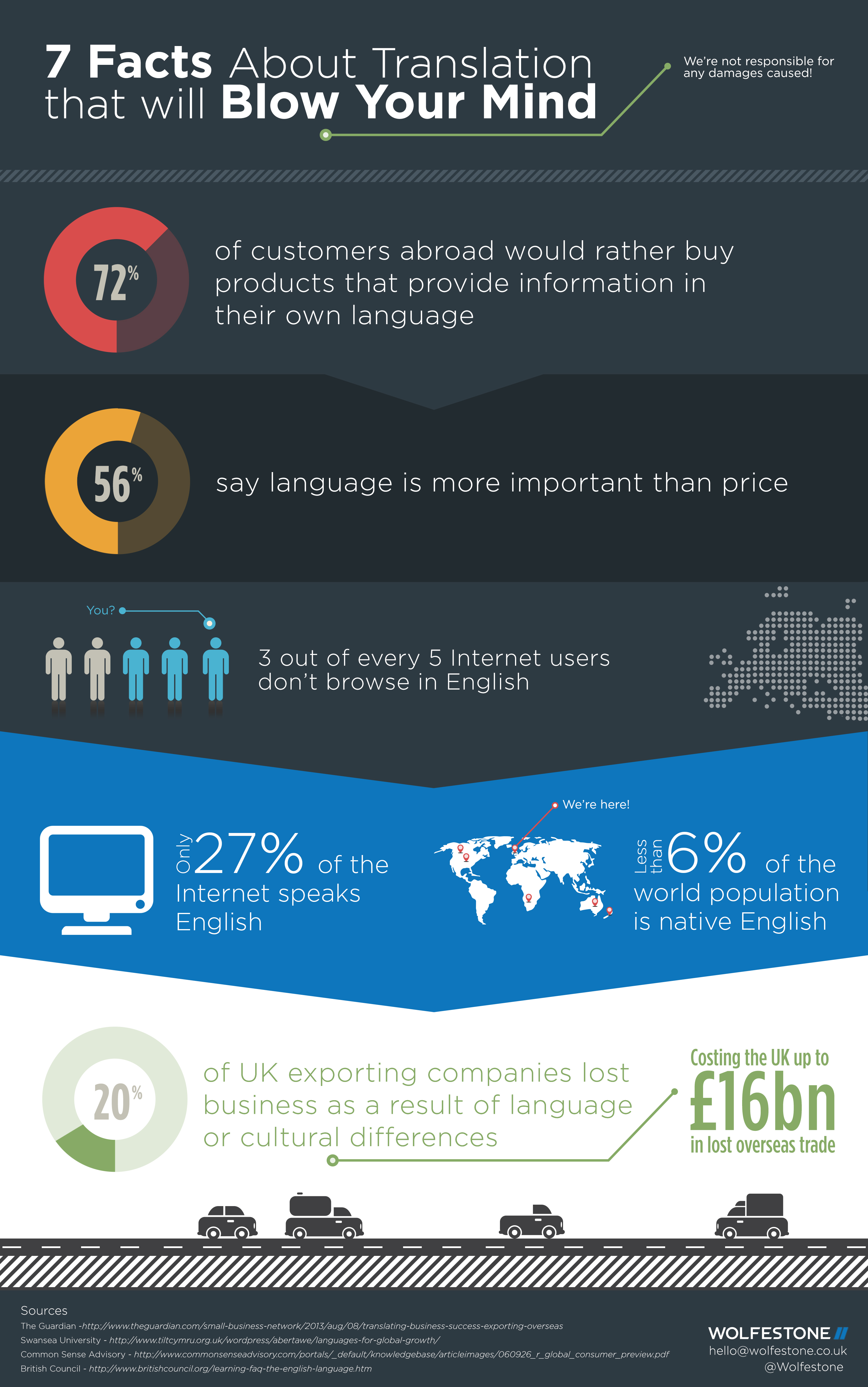 7-facts-about-translation-infographic