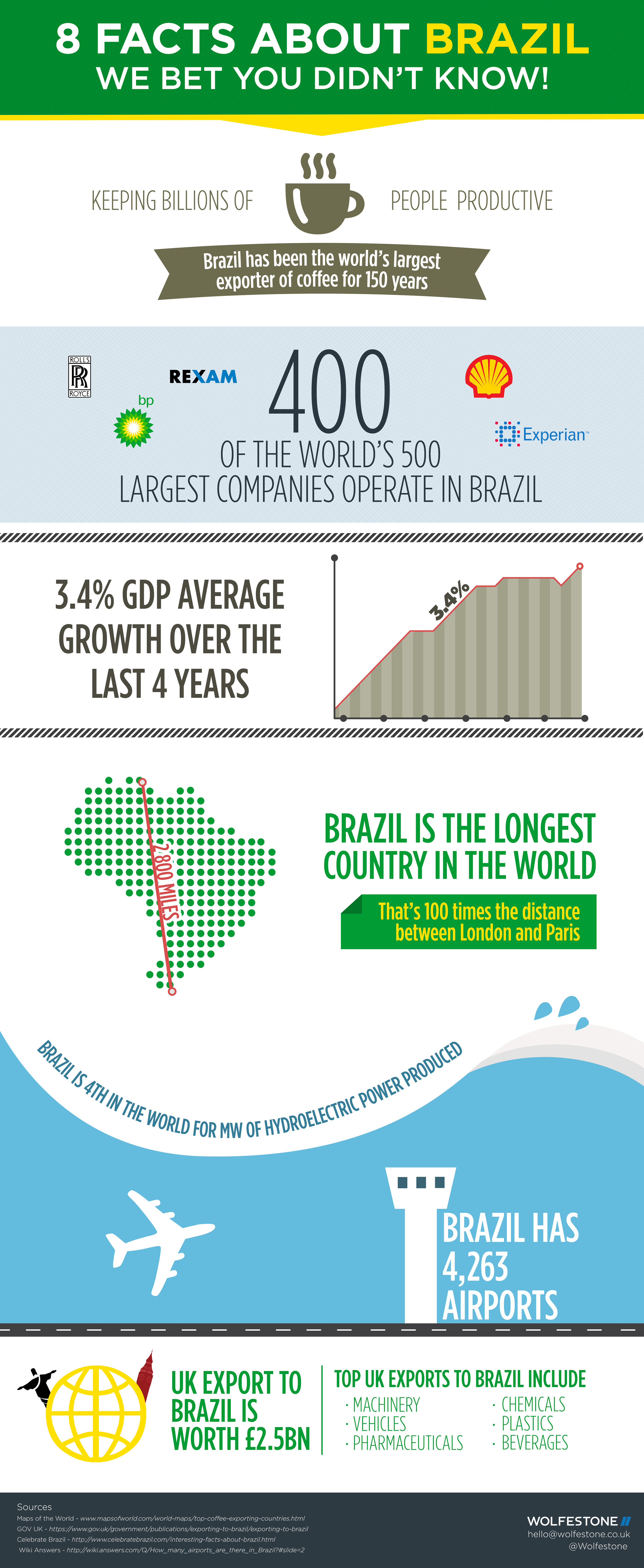 brazil-infographic-final-fortwitter