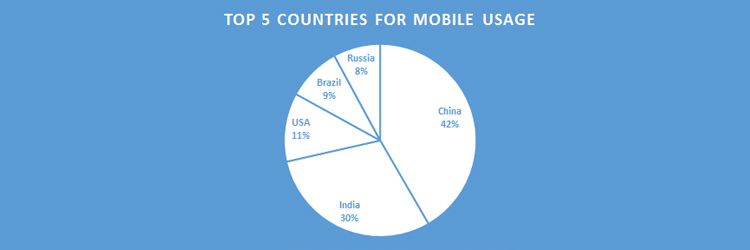 mobile-phone-usage-graph