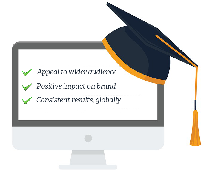 eLearning localization benefits: Appeal to wider audience; positive impact on brand; consistent results, globally