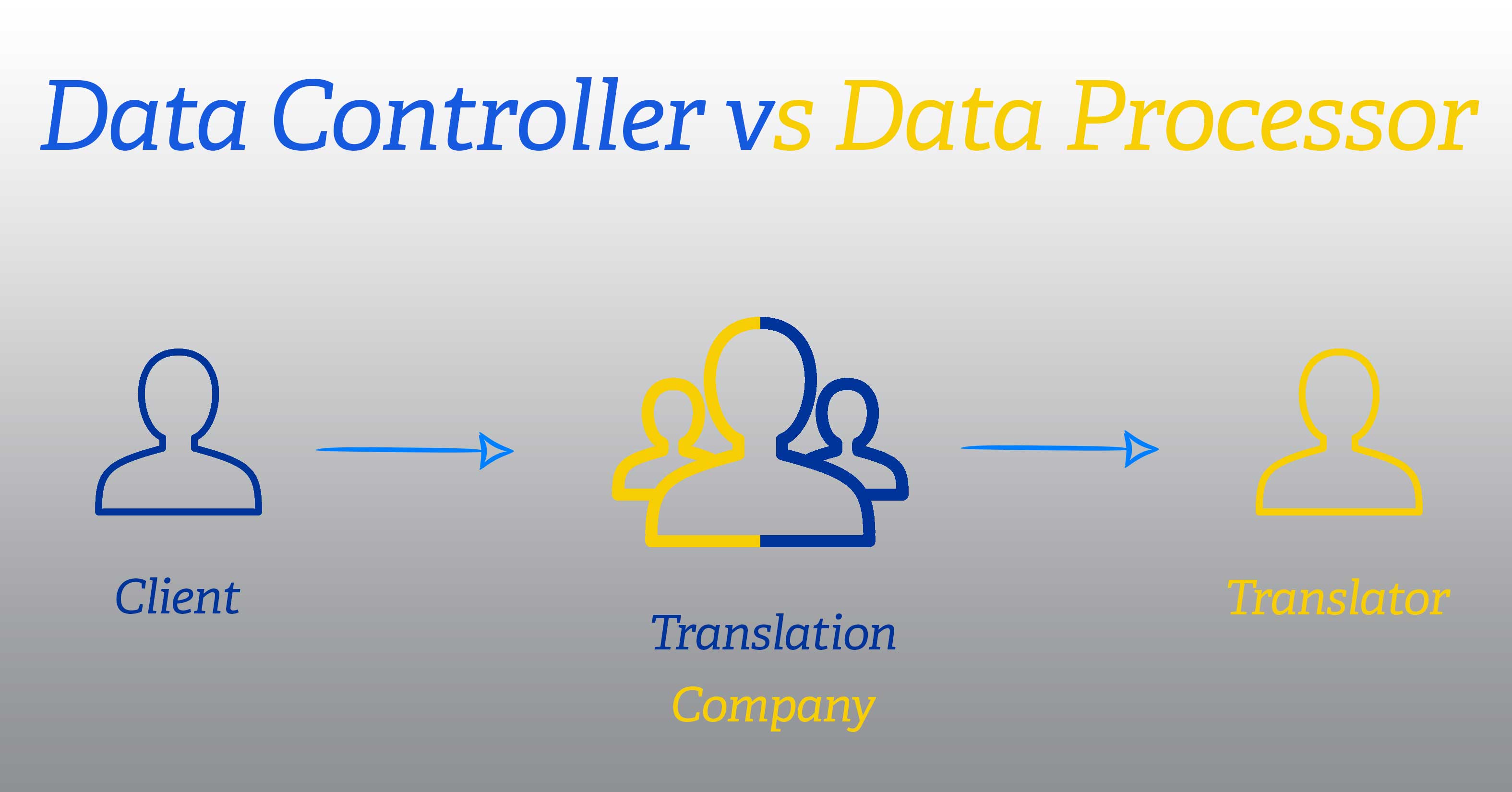 What GDPR Means For The Translation Industry Wolfestone